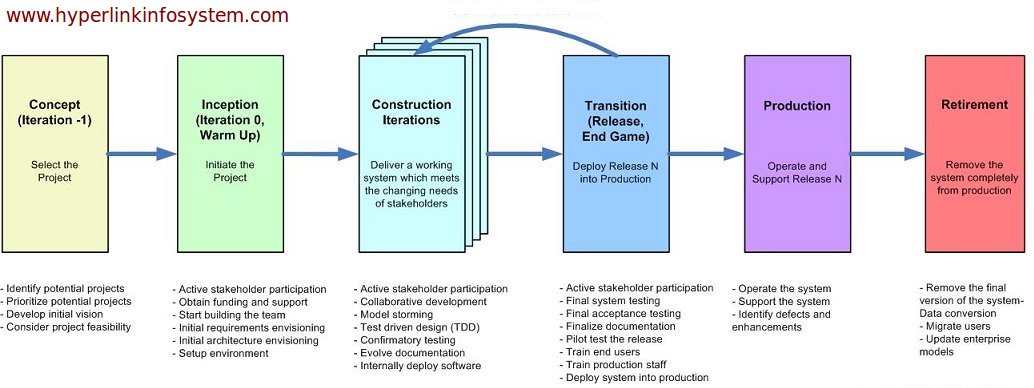 agile methodology